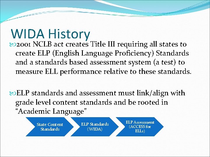 WIDA History 2001 NCLB act creates Title III requiring all states to create ELP