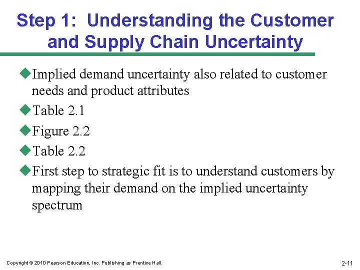 Step 1: Understanding the Customer and Supply Chain Uncertainty u. Implied demand uncertainty also