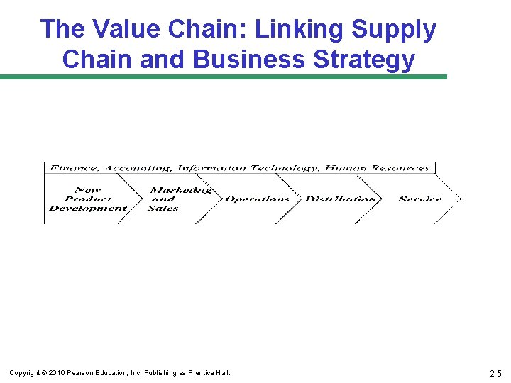 The Value Chain: Linking Supply Chain and Business Strategy Copyright © 2010 Pearson Education,