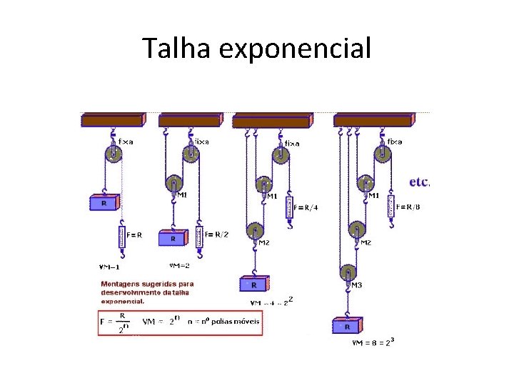 Talha exponencial 