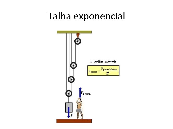 Talha exponencial 