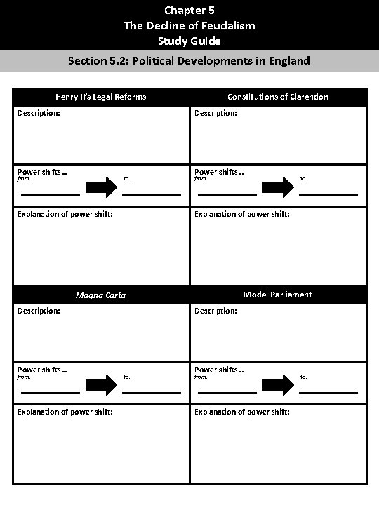 Chapter 5 The Decline of Feudalism Study Guide Section 5. 2: Political Developments in