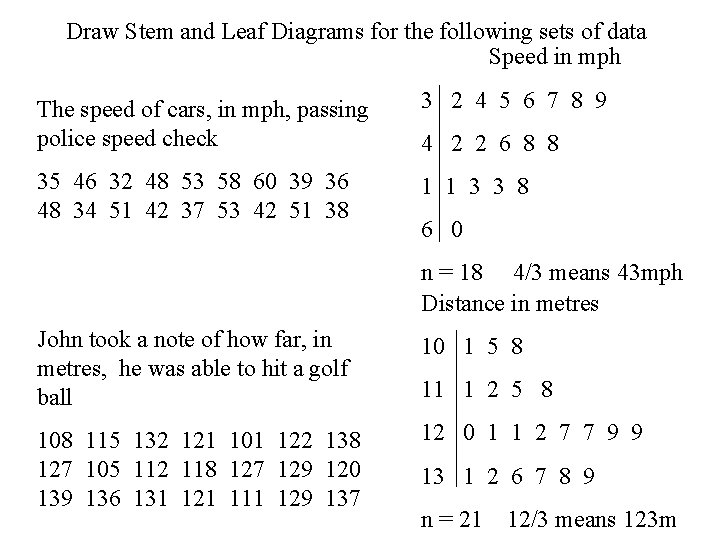 Draw Stem and Leaf Diagrams for the following sets of data Speed in mph