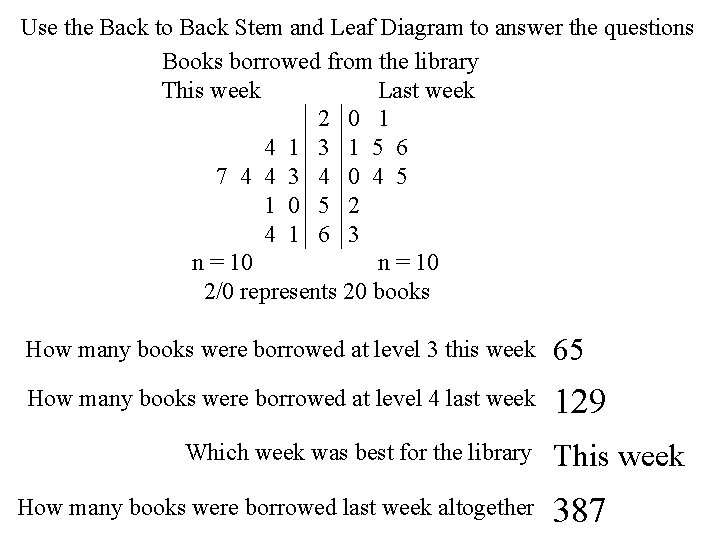 Use the Back to Back Stem and Leaf Diagram to answer the questions Books