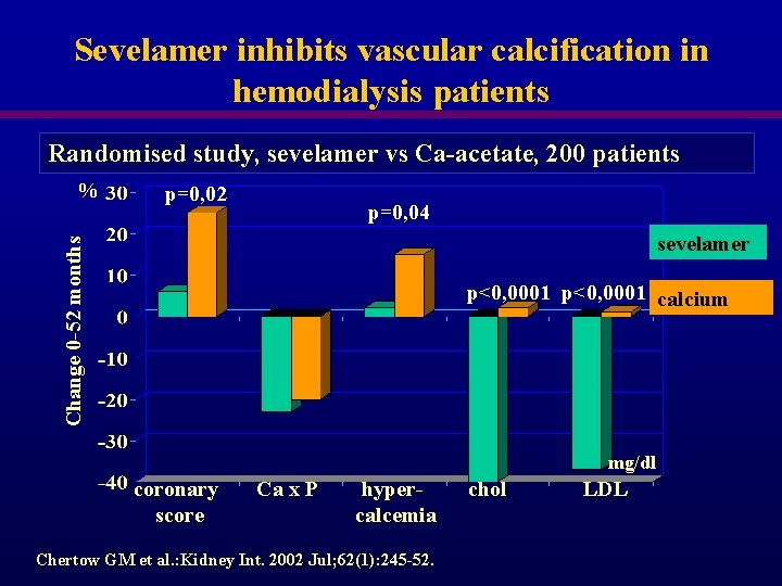 Sevelamer inhibits vascular calcification in hemodialysis patients Randomised study, sevelamer vs Ca-acetate, 200 patients