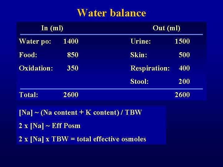 Water balance In (ml) Water po: Out (ml) 1400 Urine: 1500 Food: 850 Skin: Water balance In (ml) Water po: Out (ml) 1400 Urine: 1500 Food: 850 Skin: