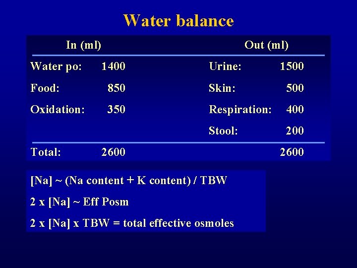 Water balance In (ml) Water po: Out (ml) 1400 Urine: 1500 Food: 850 Skin: