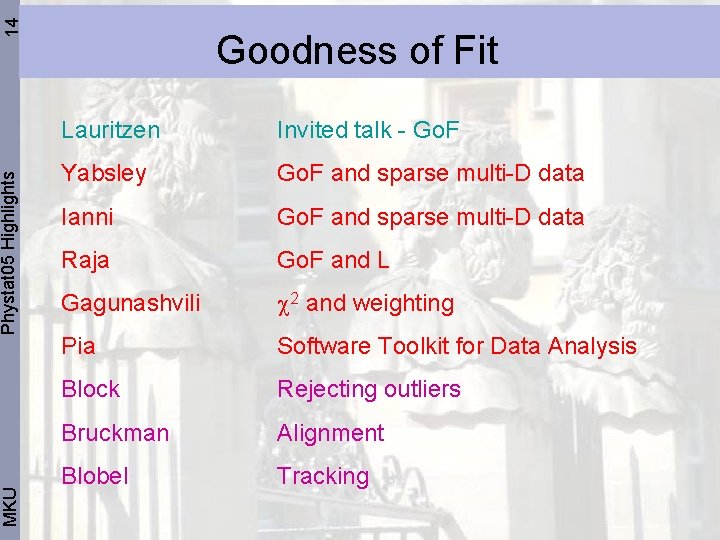 14 Phystat 05 Highlights MKU Goodness of Fit Lauritzen Invited talk - Go. F