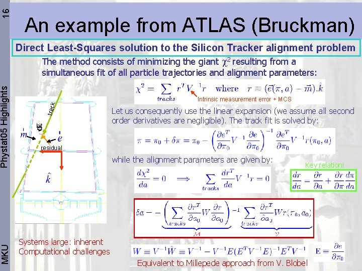 Direct Least-Squares solution to the Silicon Tracker alignment problem The method consists of minimizing