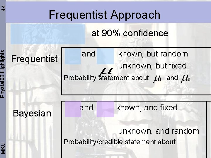 44 Phystat 05 Highlights MKU Frequentist Approach at 90% confidence Frequentist and known, but