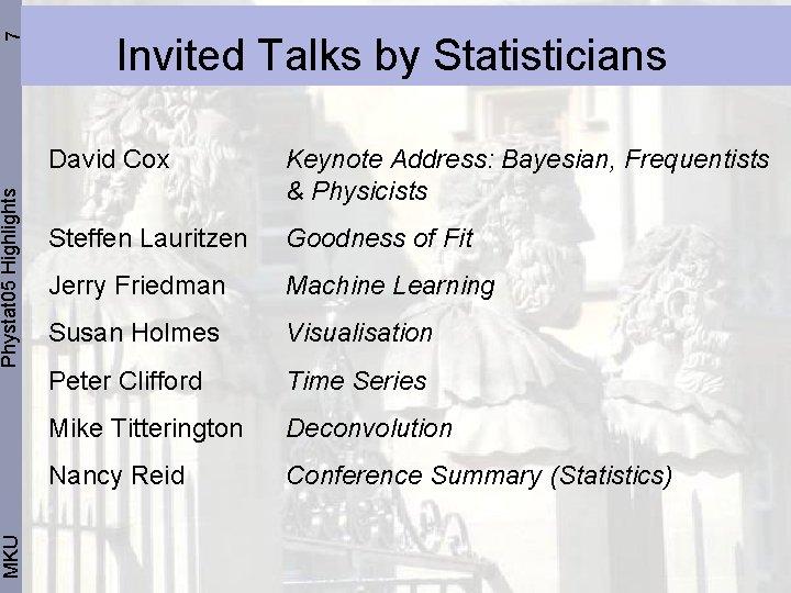 7 Phystat 05 Highlights MKU Invited Talks by Statisticians David Cox Keynote Address: Bayesian,