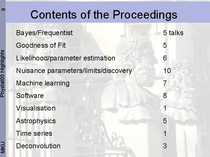 9 Phystat 05 Highlights MKU Contents of the Proceedings Bayes/Frequentist 5 talks Goodness of