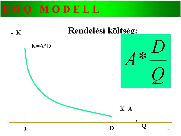 EOQ MODELL Rendelési költség: K K=A*D K=A 1 D Q 25 