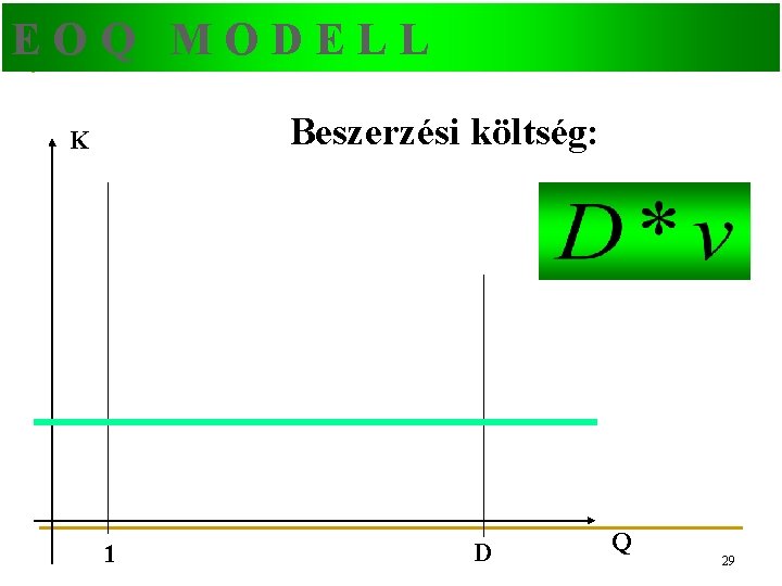 EOQ MODELL Beszerzési költség: K 1 D Q 29 