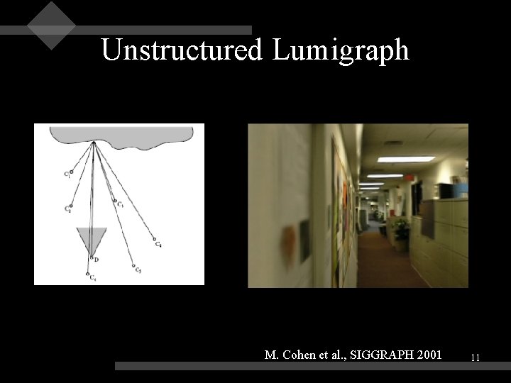 Unstructured Lumigraph M. Cohen et al. , SIGGRAPH 2001 11 Unstructured Lumigraph M. Cohen et al. , SIGGRAPH 2001 11