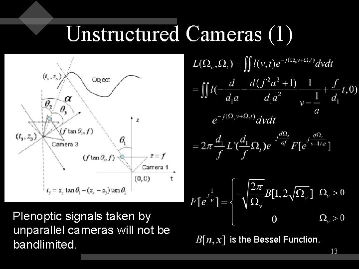 Unstructured Cameras (1) Plenoptic signals taken by unparallel cameras will not be bandlimited. is Unstructured Cameras (1) Plenoptic signals taken by unparallel cameras will not be bandlimited. is