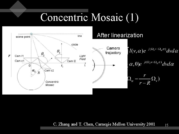 Concentric Mosaic (1) • for the constant depth concentric mosaic, the spectrum lies on Concentric Mosaic (1) • for the constant depth concentric mosaic, the spectrum lies on