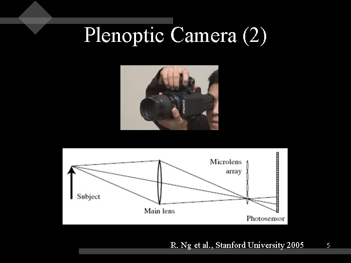 Plenoptic Camera (2) R. Ng et al. , Stanford University 2005 5 Plenoptic Camera (2) R. Ng et al. , Stanford University 2005 5