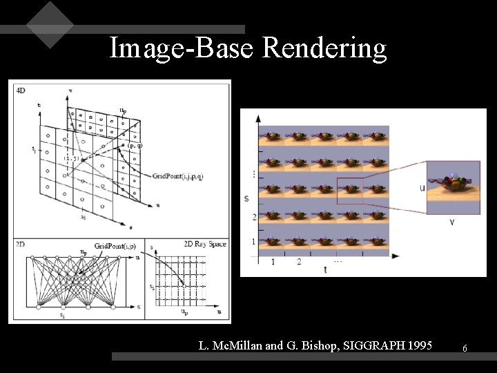Image-Base Rendering L. Mc. Millan and G. Bishop, SIGGRAPH 1995 6 Image-Base Rendering L. Mc. Millan and G. Bishop, SIGGRAPH 1995 6