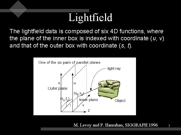 Lightfield The lightfield data is composed of six 4 D functions, where the plane Lightfield The lightfield data is composed of six 4 D functions, where the plane
