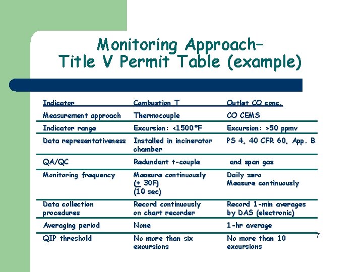 Permit Application Information and Work Group Exercises Peter