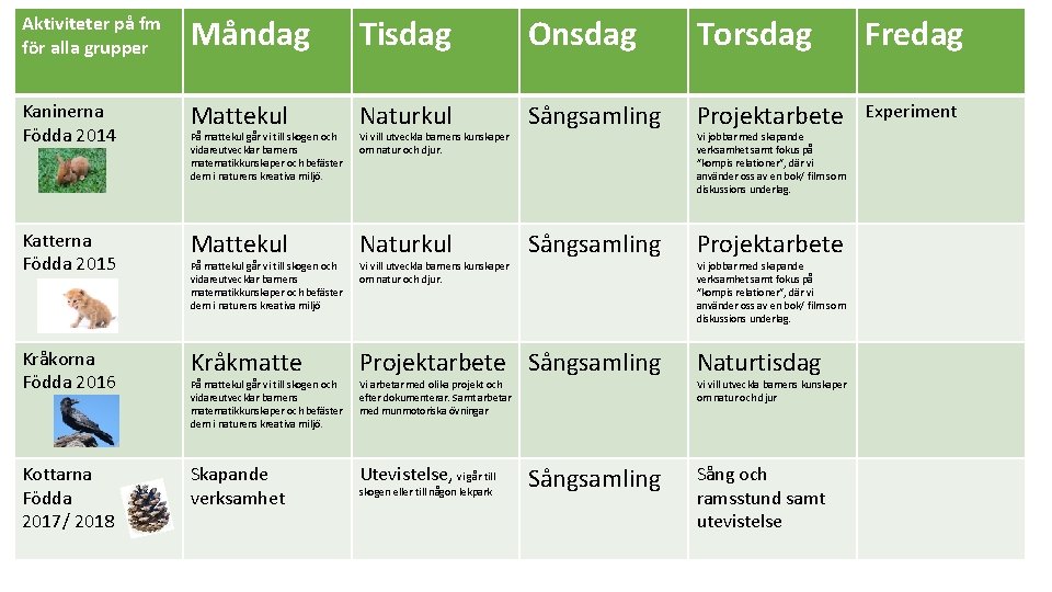 Aktiviteter på fm för alla grupper Måndag Tisdag Onsdag Torsdag Fredag Kaninerna Födda 2014