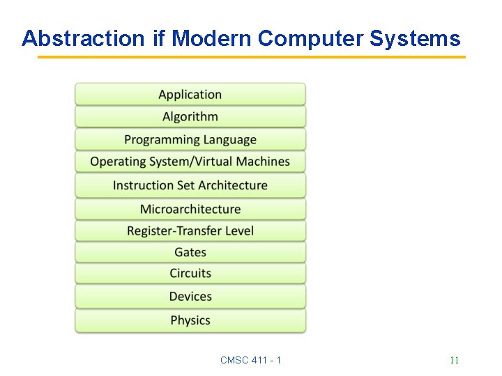 Abstraction if Modern Computer Systems CMSC 411 - 1 11 Abstraction if Modern Computer Systems CMSC 411 - 1 11