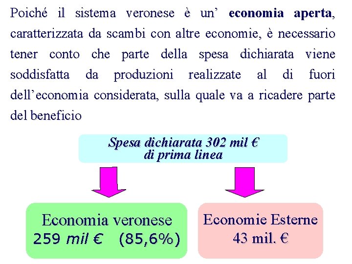 Poiché il sistema veronese è un’ economia aperta, caratterizzata da scambi con altre economie,