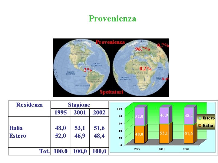 Provenienza 