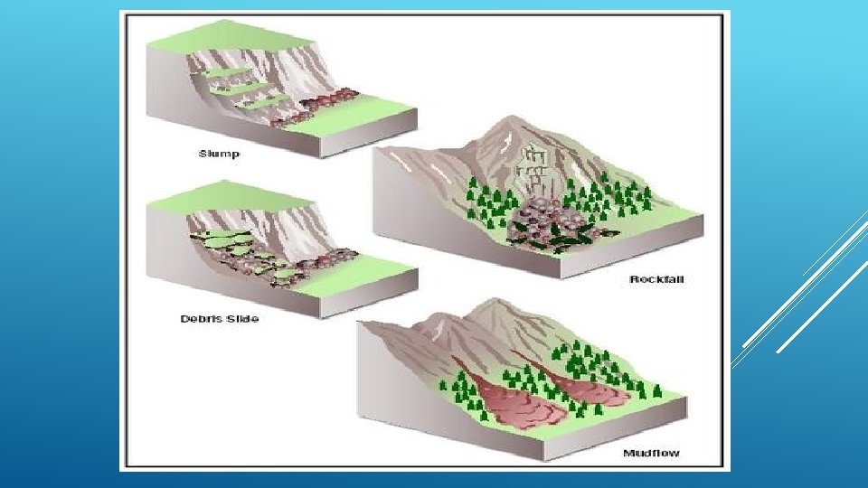 MASS MOVEMENT Definition: mass movement is the downward movement of rock and soil due