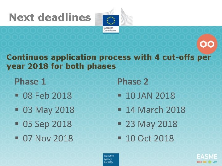 Next deadlines Continuos application process with 4 cut-offs per year 2018 for both phases
