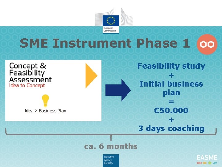 SME Instrument Phase 1 Feasibility study + Initial business plan = € 50. 000