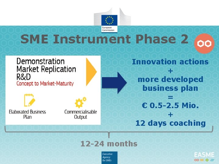 SME Instrument Phase 2 Innovation actions + more developed business plan = € 0.