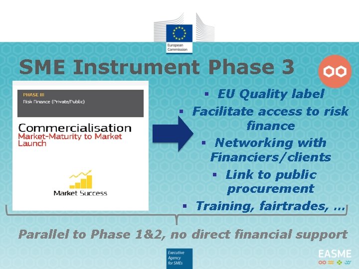 SME Instrument Phase 3 § EU Quality label § Facilitate access to risk finance