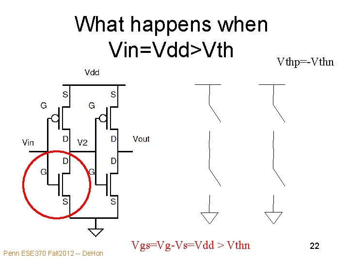 What happens when Vin=Vdd>Vth Penn ESE 370 Fall 2012 -- De. Hon Vgs=Vg-Vs=Vdd >