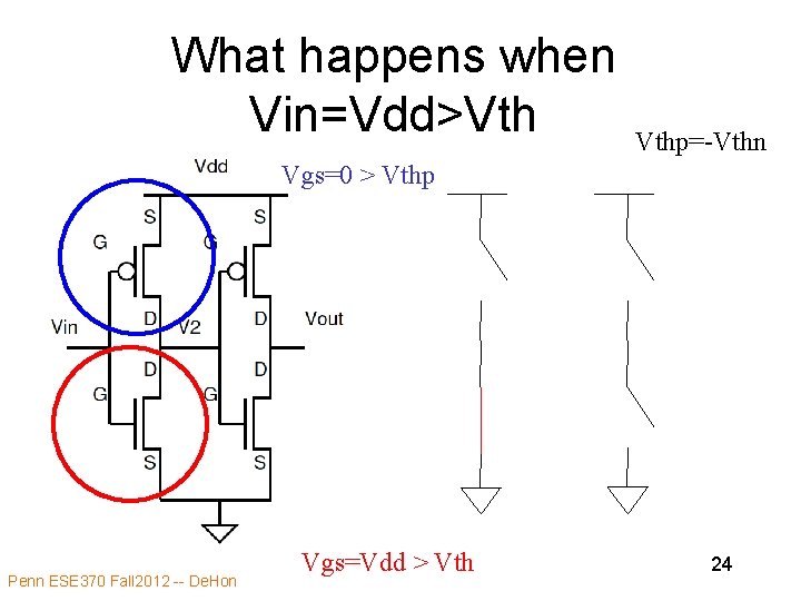 What happens when Vin=Vdd>Vth Vthp=-Vthn Vgs=0 > Vthp Penn ESE 370 Fall 2012 --