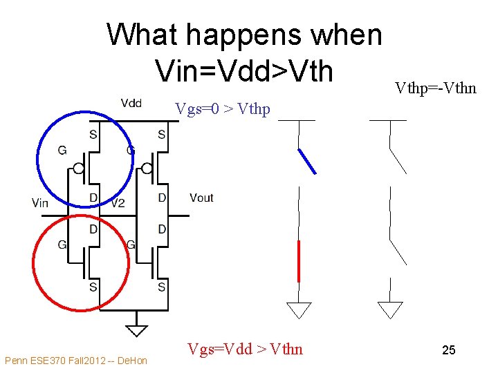 What happens when Vin=Vdd>Vth Vthp=-Vthn Vgs=0 > Vthp Penn ESE 370 Fall 2012 --