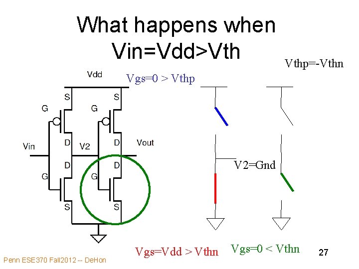 What happens when Vin=Vdd>Vth Vthp=-Vthn Vgs=0 > Vthp V 2=Gnd Penn ESE 370 Fall