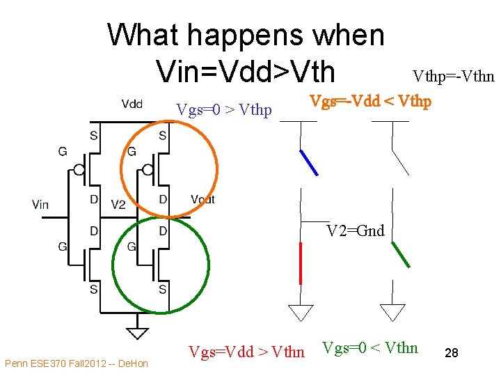 What happens when Vin=Vdd>Vth Vgs=0 > Vthp=-Vthn Vgs=-Vdd < Vthp V 2=Gnd Penn ESE