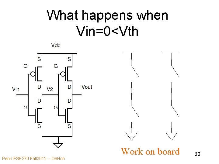 What happens when Vin=0<Vth Penn ESE 370 Fall 2012 -- De. Hon Work on