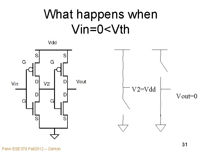 What happens when Vin=0<Vth V 2=Vdd Penn ESE 370 Fall 2012 -- De. Hon