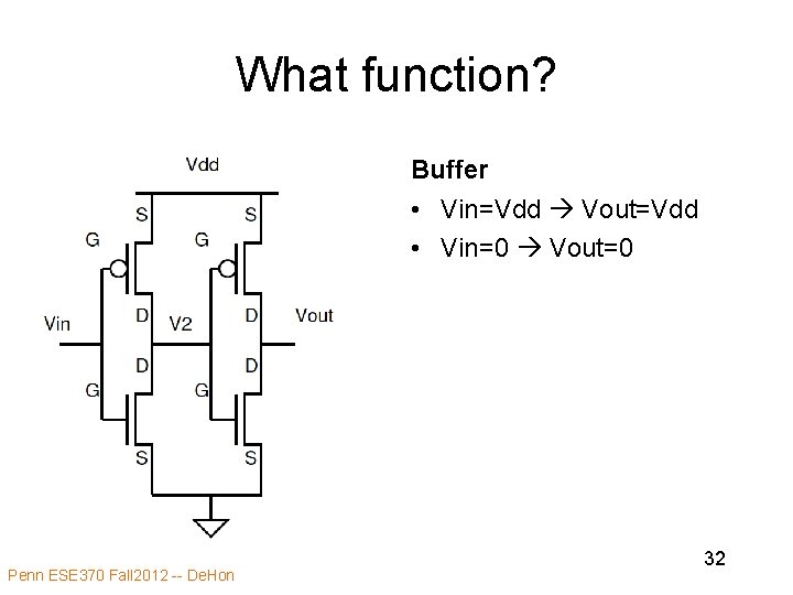 What function? Buffer • Vin=Vdd Vout=Vdd • Vin=0 Vout=0 Penn ESE 370 Fall 2012