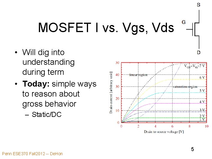 MOSFET I vs. Vgs, Vds • Will dig into understanding during term • Today: