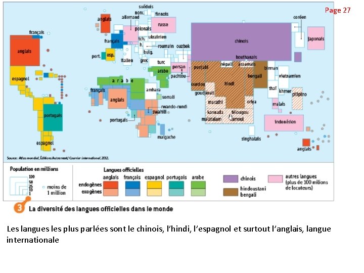 Page 27 Les langues les plus parlées sont le chinois, l’hindi, l’espagnol et surtout