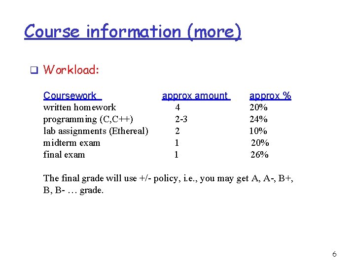 Course information (more) q Workload: Coursework approx amount approx % written homework 4 20%