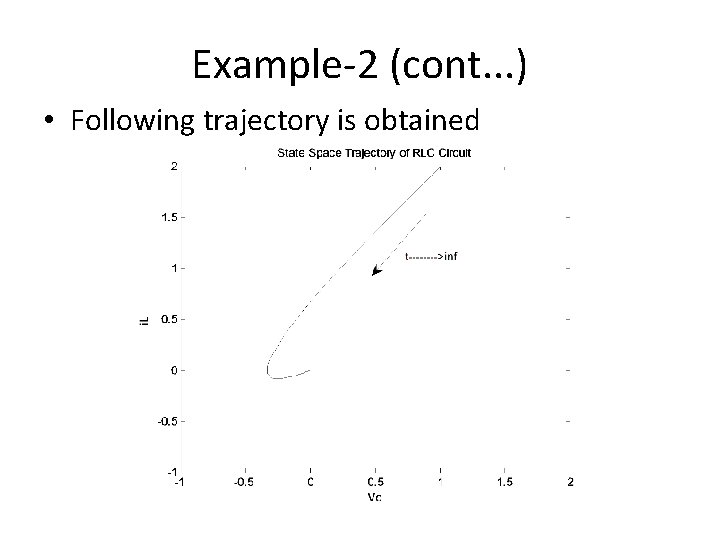Example-2 (cont. . . ) • Following trajectory is obtained 