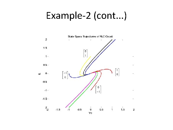 Example-2 (cont. . . ) 