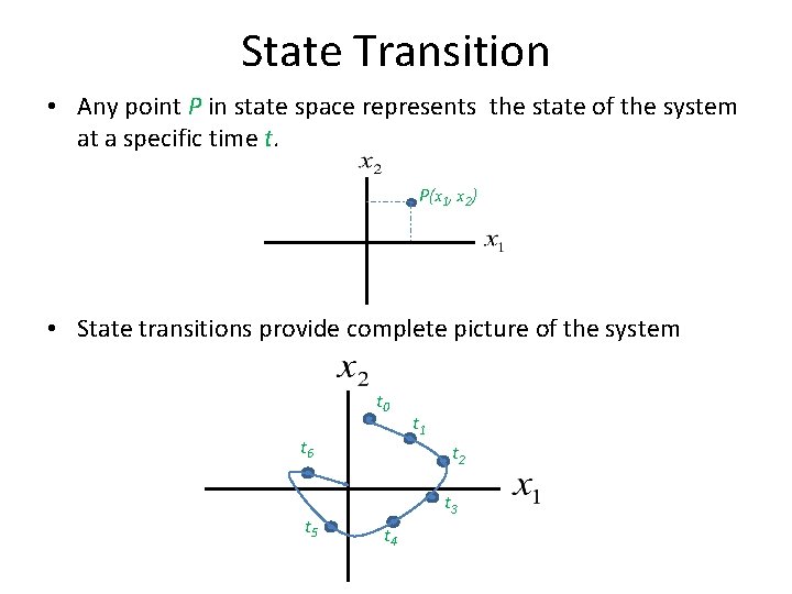 State Transition • Any point P in state space represents the state of the
