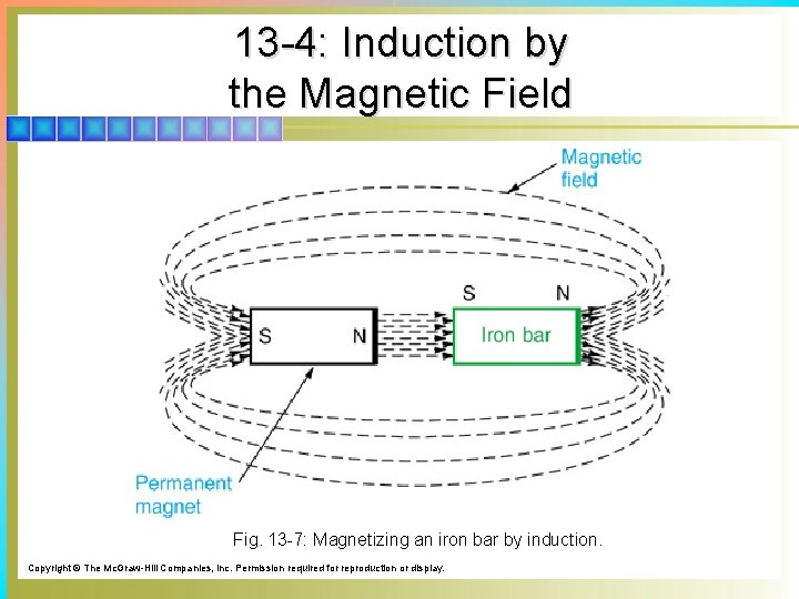 13 -4: Induction by the Magnetic Field Fig. 13 -7: Magnetizing an iron bar