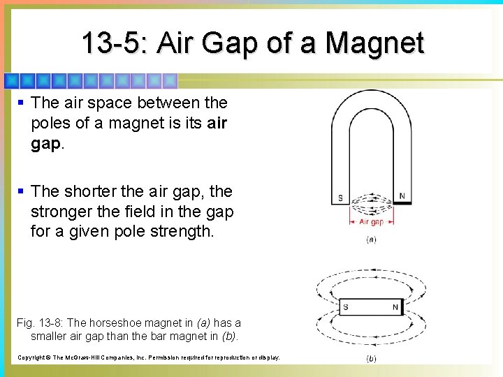 13 -5: Air Gap of a Magnet § The air space between the poles